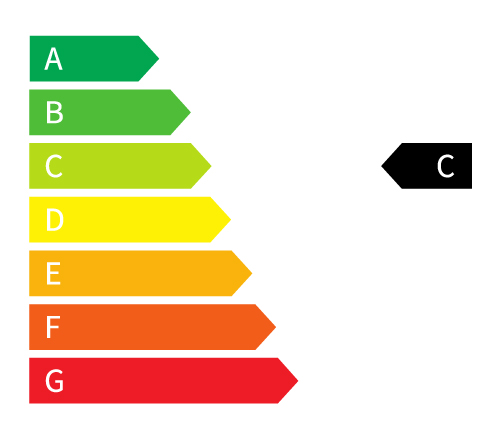 CO2 Klasse C